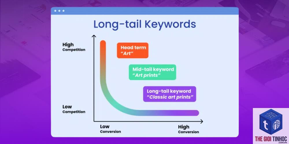 long tail keyword là gì - Hình 5