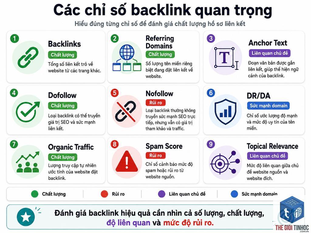 lost backlinks là gì