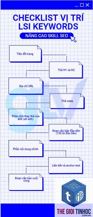 lsi keyword là gì - Hình 3