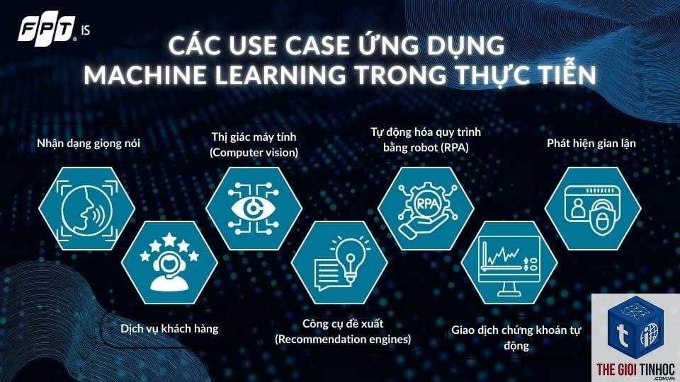machine learning trong seo là gì - Hình 3