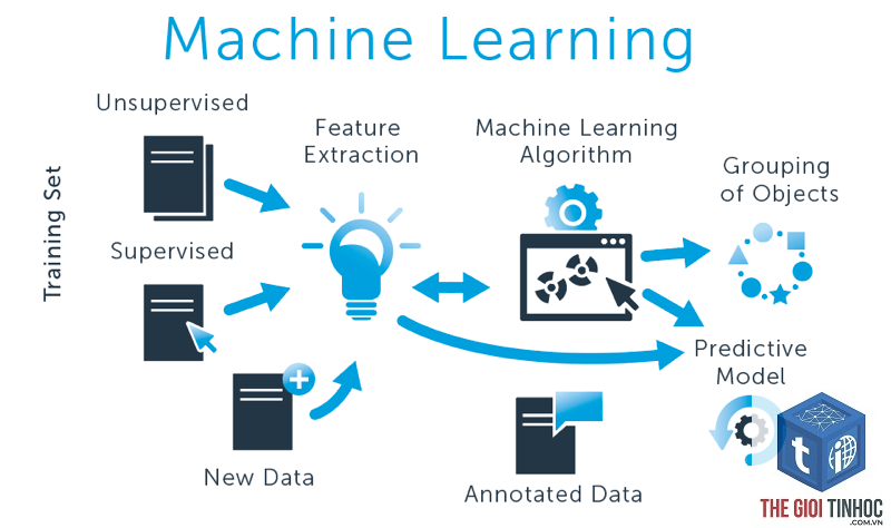 machine learning trong seo là gì - Hình 4