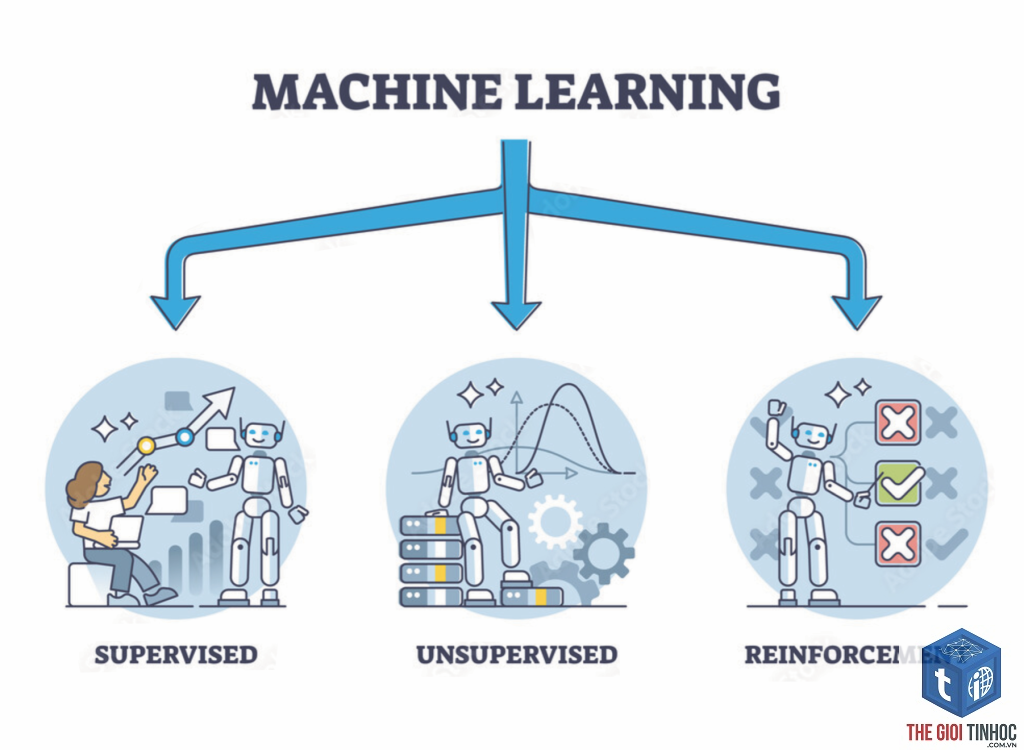 machine learning trong seo là gì - Hình 5