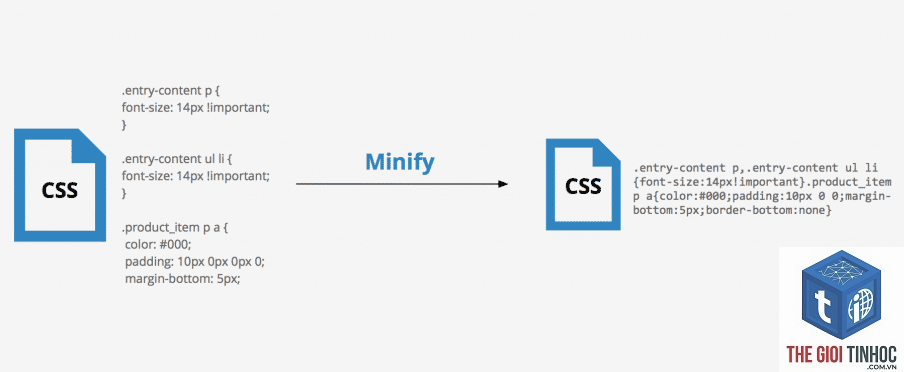 minify css wordpress - Hình 2