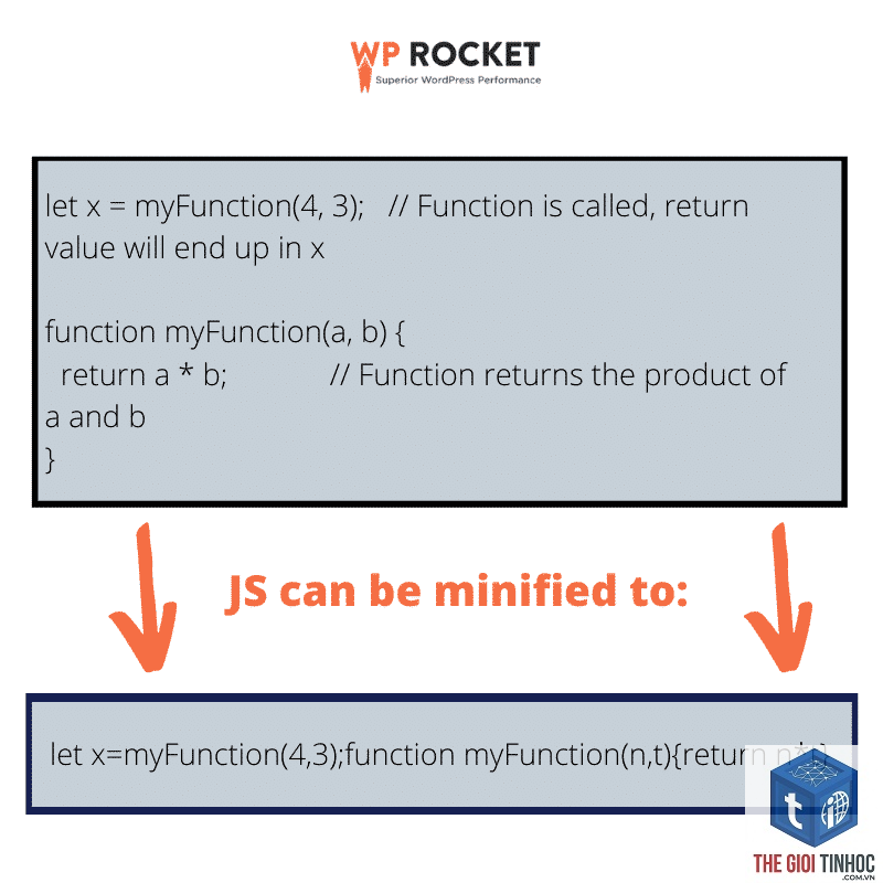 minify javascript wordpress - Hình 1