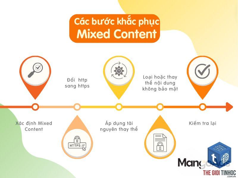 mixed content là gì - Hình 2