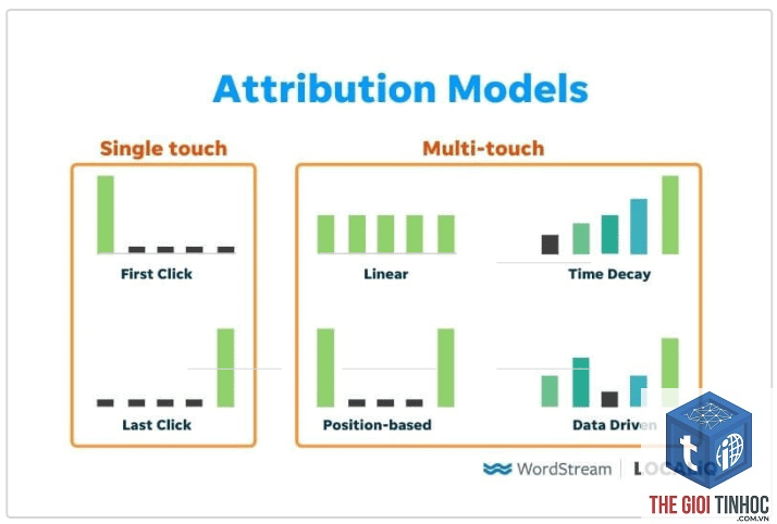 multi touch attribution là gì - Hình 4