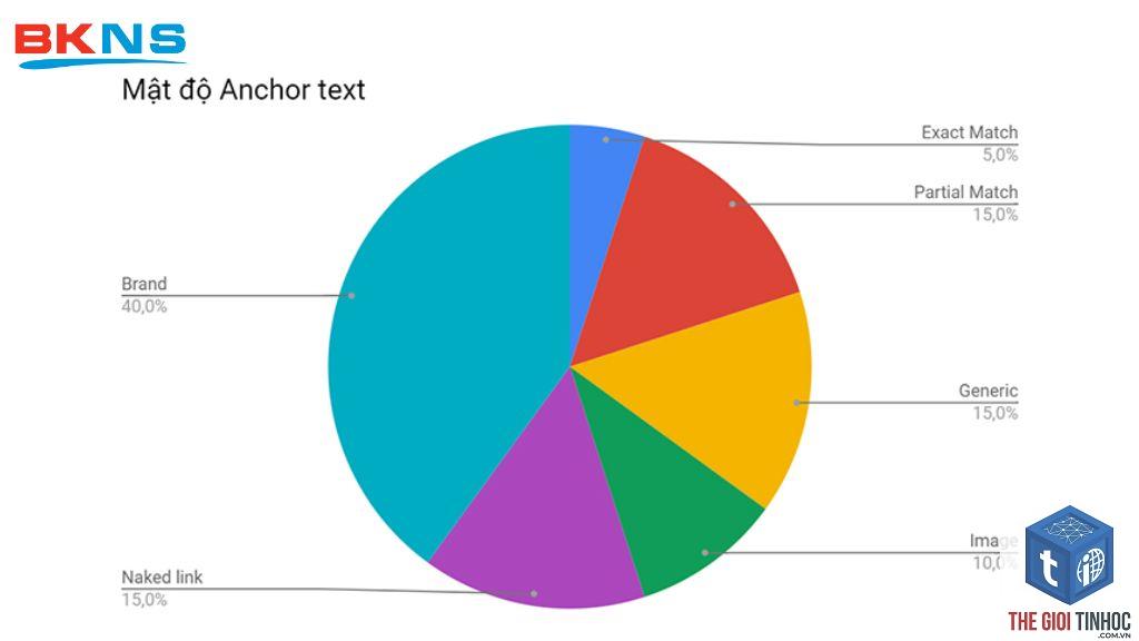 naked url anchor là gì - Hình 5