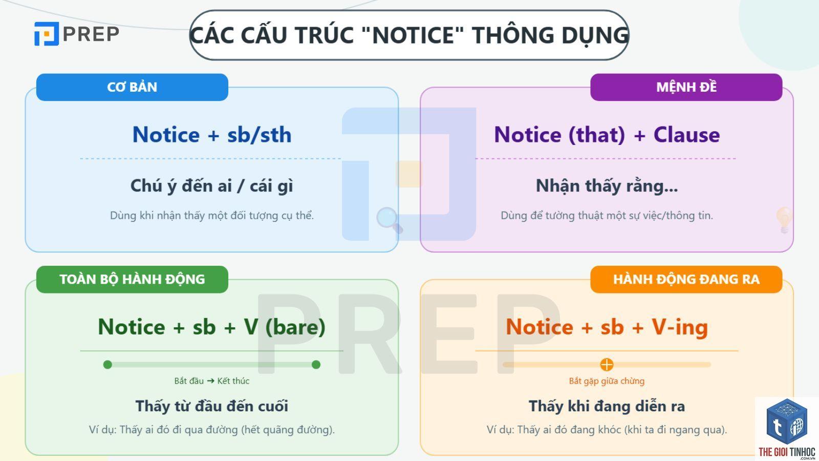notice report là gì - Hình 5