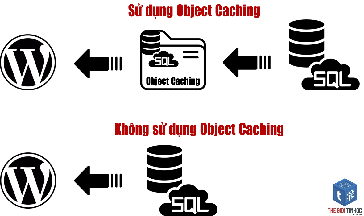 object cache wordpress là gì - Hình 4