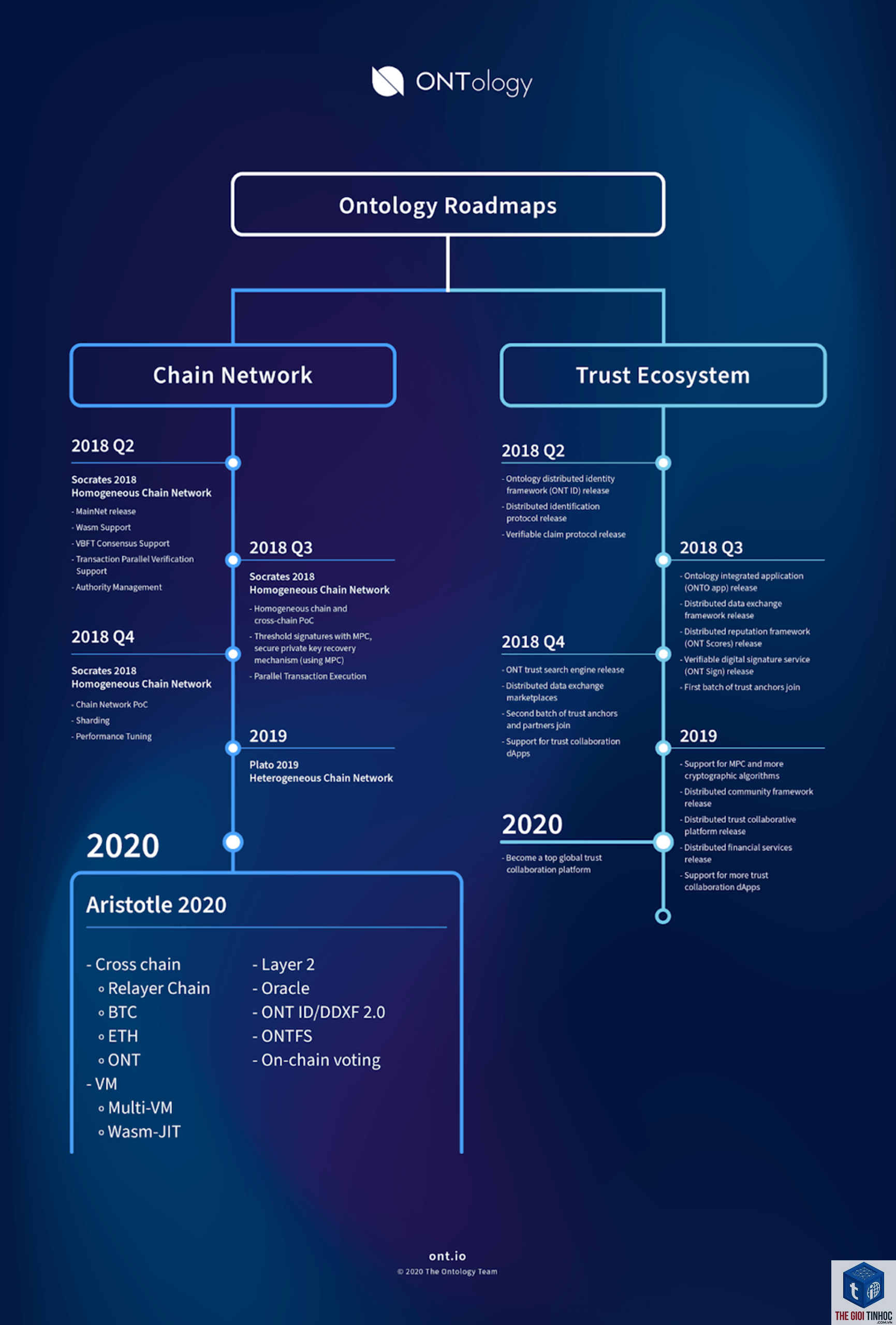 ontology là gì - Hình 3