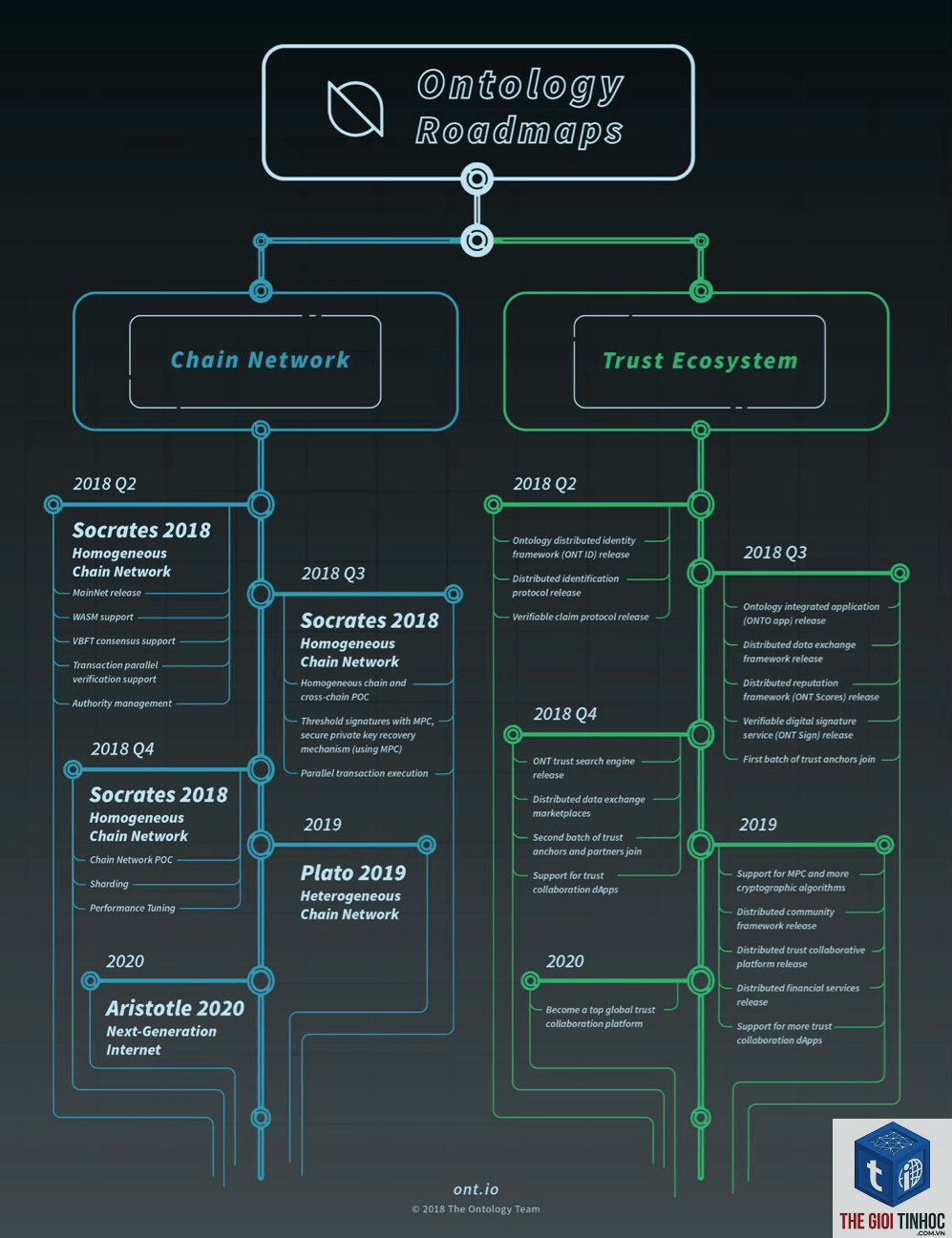 ontology là gì - Hình 4
