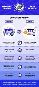 organic traffic affiliate