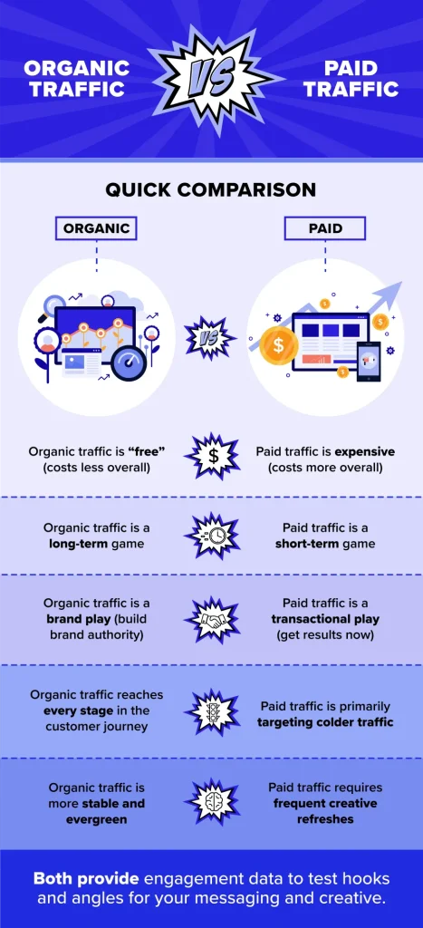 organic traffic affiliate
