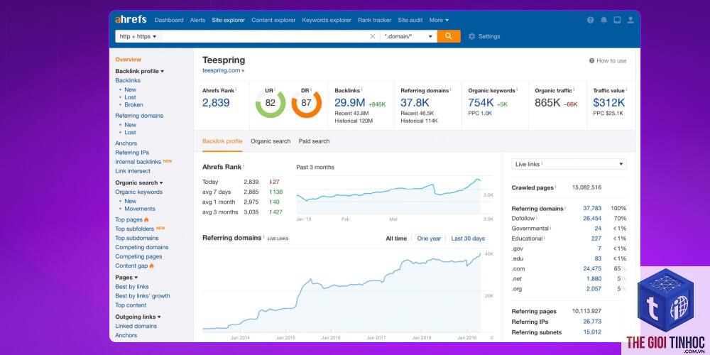 organic traffic trong ahrefs là gì - Hình 1