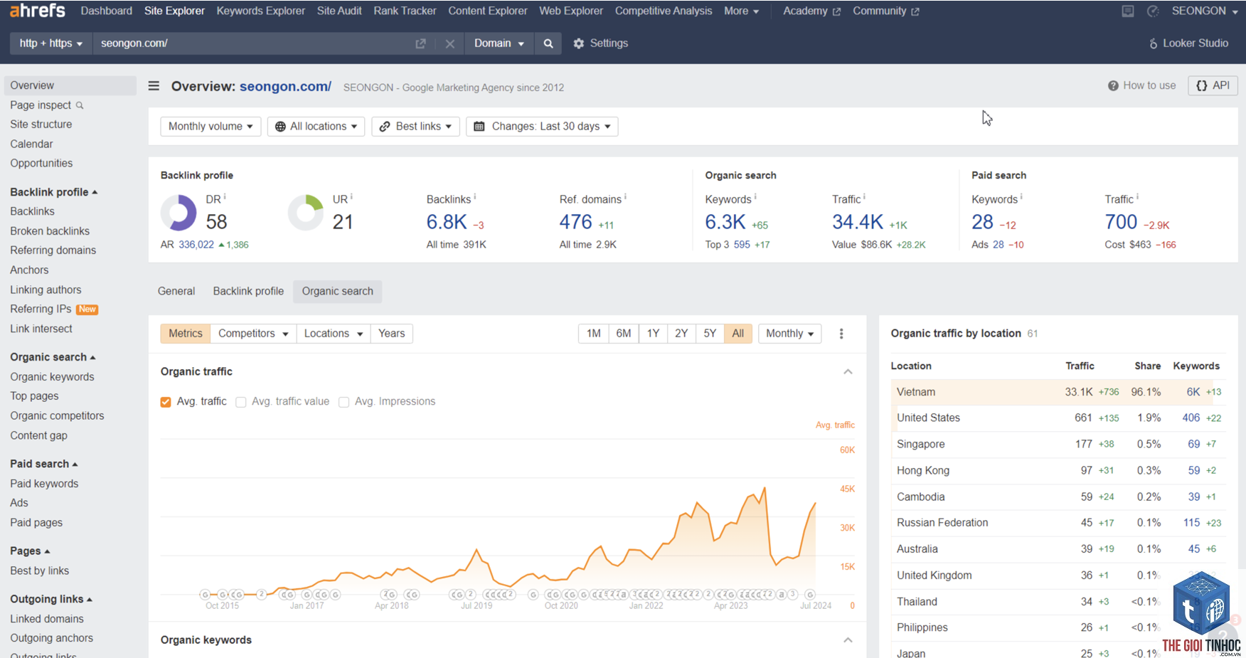 organic traffic trong ahrefs là gì - Hình 3