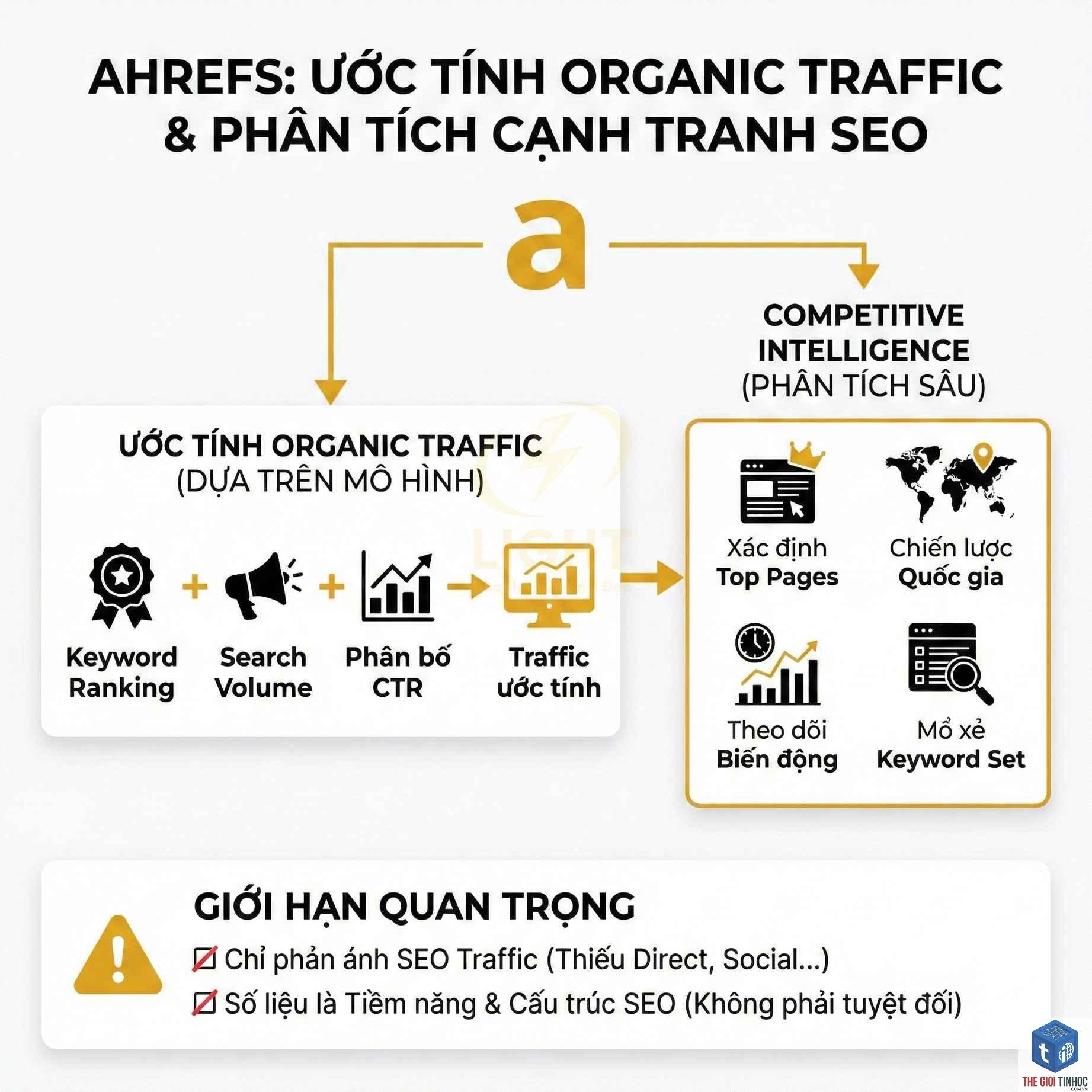 organic traffic trong ahrefs là gì - Hình 4