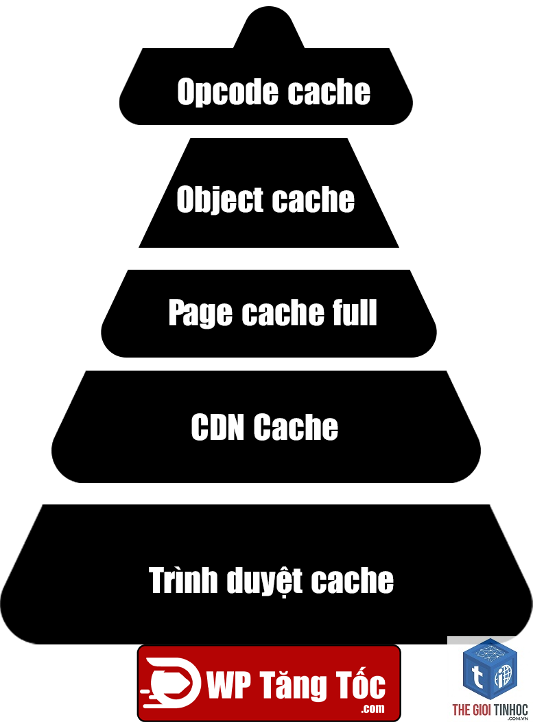 page cache wordpress là gì - Hình 5