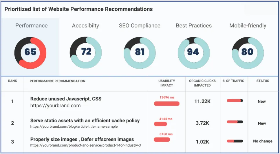 page speed report là gì - Hình 4