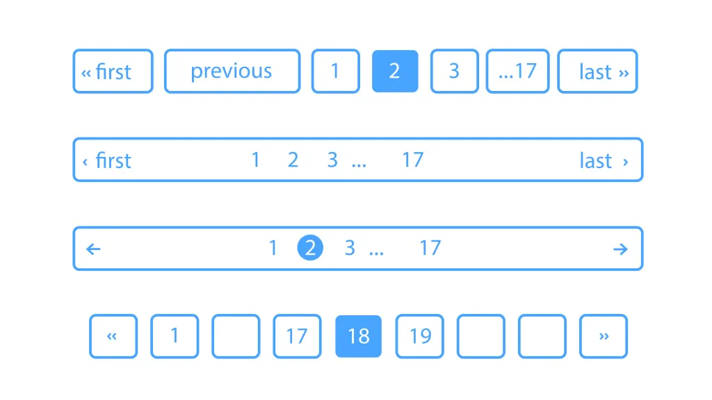 pagination là gì - Hình 3