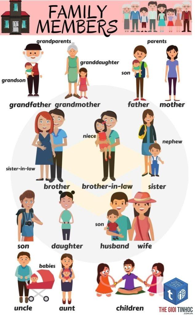 parent topic là gì