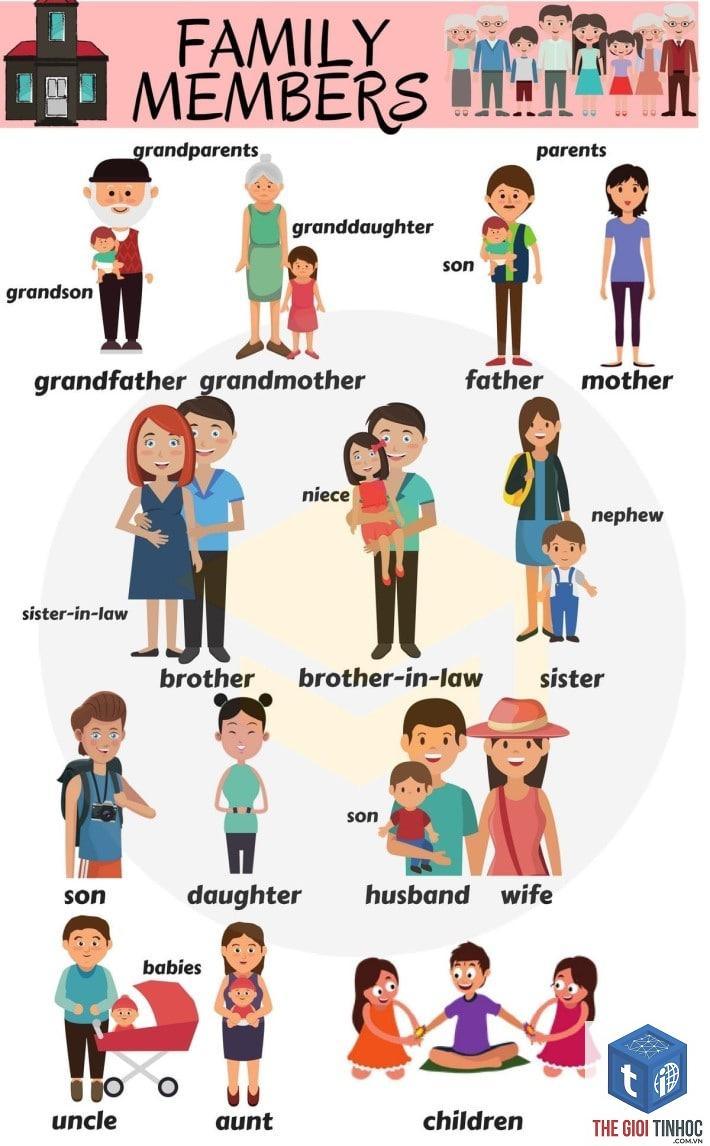 parent topic là gì - Hình 1