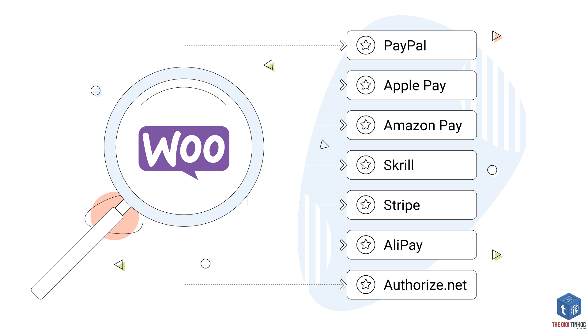 payment gateway woocommerce - Hình 3