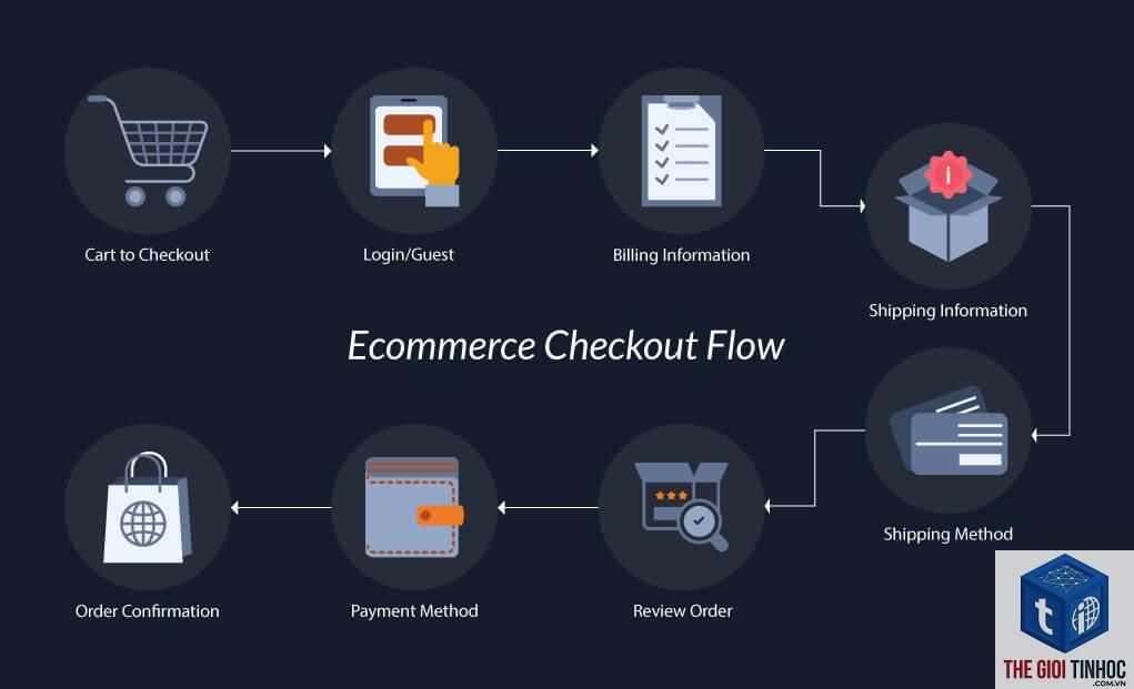 payment workflow woocommerce - Hình 4