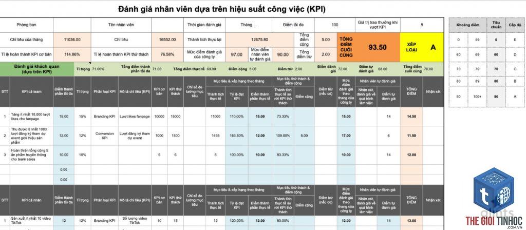 performance report là gì - Hình 2