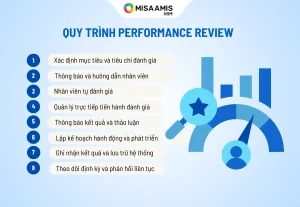 performance report là gì