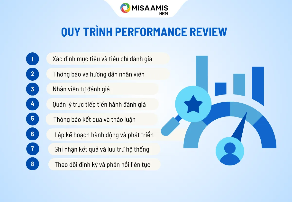 performance report là gì - Hình 1
