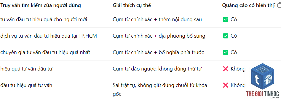 phrase match keywords là gì - Hình 1