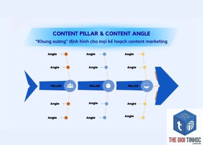 pillar content là gì - Hình 4