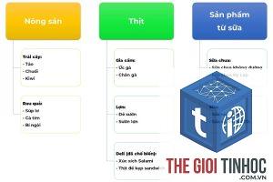 pillar page là gì