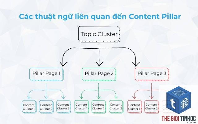 pillar page là gì - Hình 5