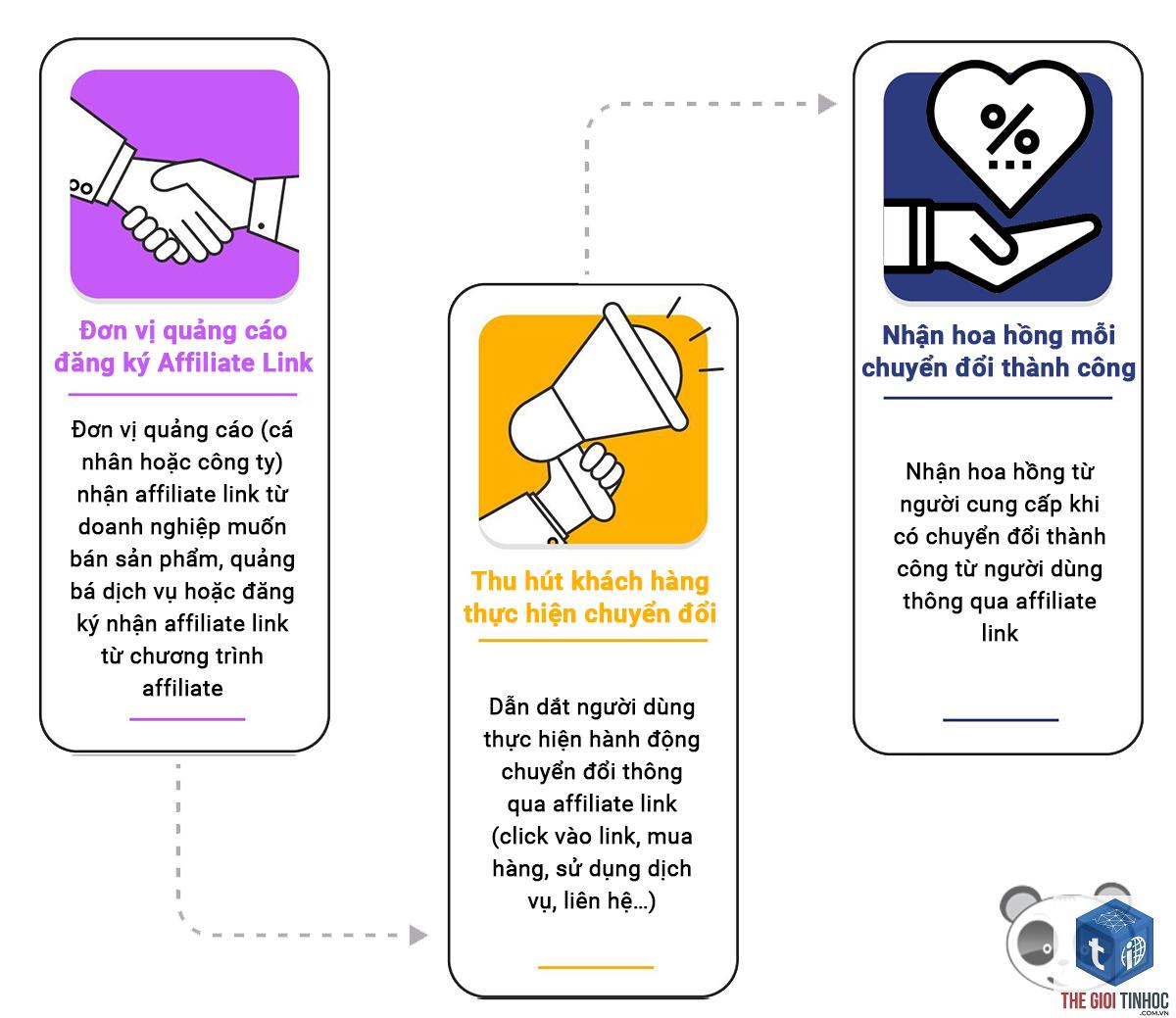 plugin affiliate không ghi nhận hoa hồng - Hình 2
