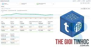 plugin analytics không ghi nhận dữ liệu