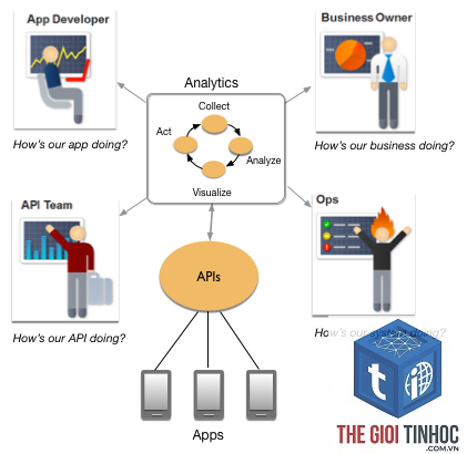 plugin analytics lỗi api - Hình 5