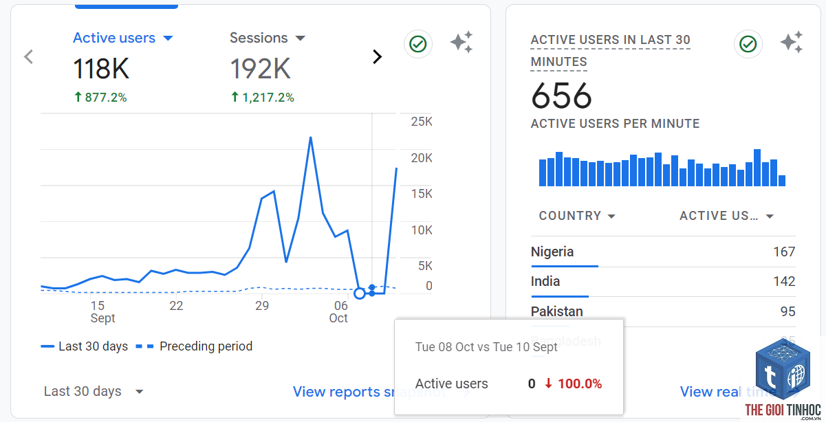 plugin analytics lỗi dashboard - Hình 2