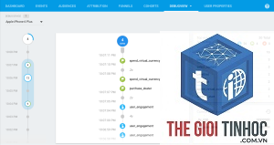 plugin analytics lỗi event