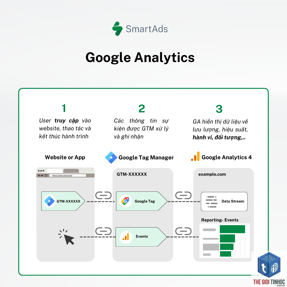 plugin analytics lỗi event - Hình 5