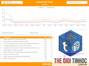 plugin analytics lỗi javascript