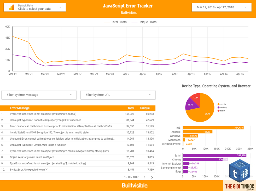 plugin analytics lỗi javascript