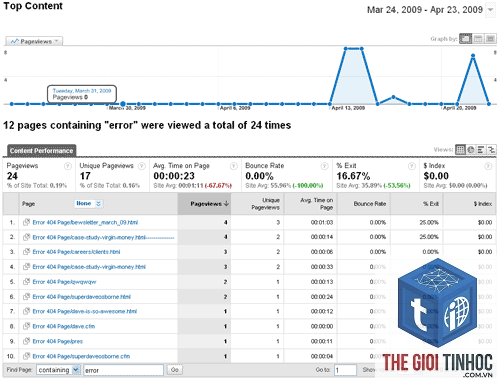 plugin analytics lỗi report - Hình 3