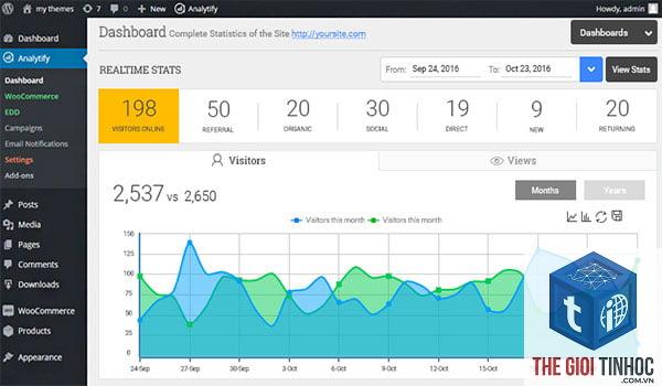 plugin analytics wordpress là gì