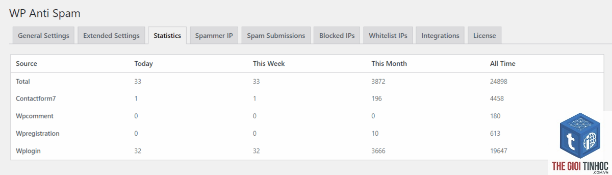 plugin form lỗi spam - Hình 2