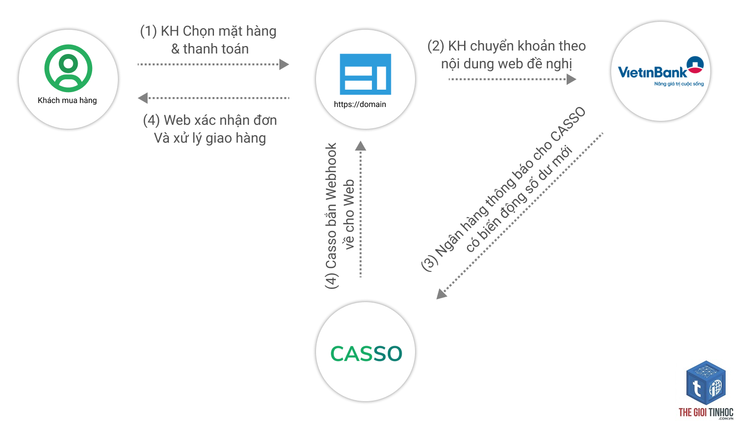 plugin form lỗi webhook - Hình 4
