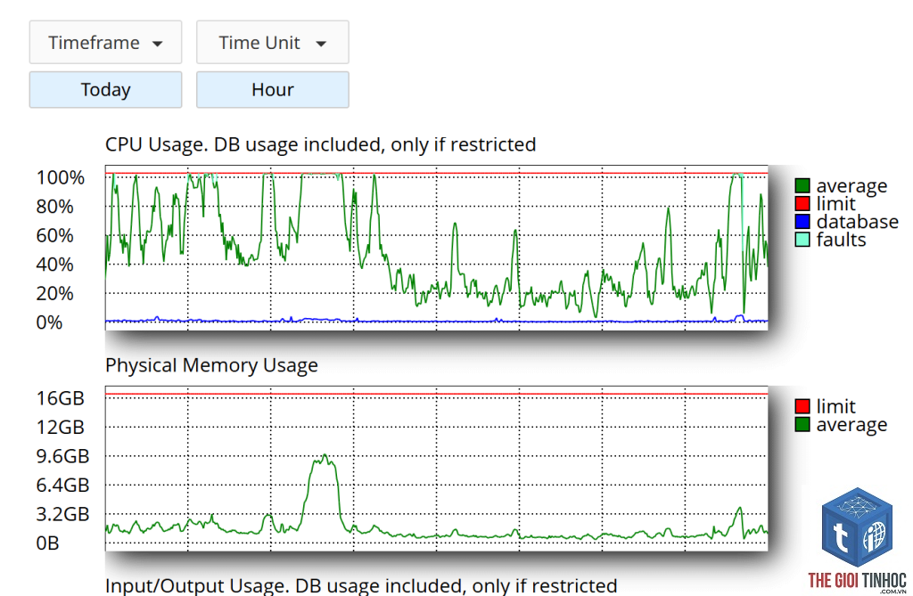 plugin wordpress gây tăng cpu