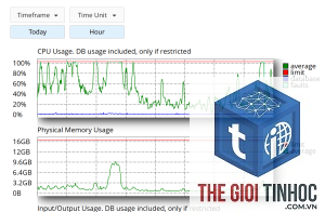 plugin wordpress gây tăng cpu