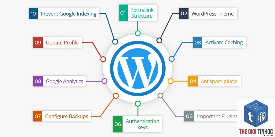 plugin wordpress lifecycle - Hình 5