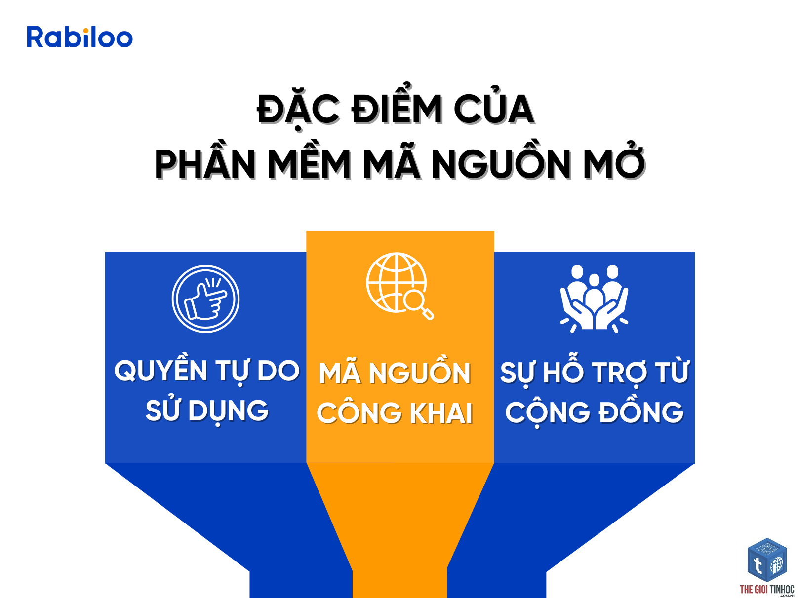plugin wordpress mã nguồn mở là gì - Hình 3